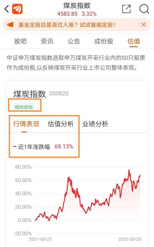 明叔叔：煤炭股爆发，上海沪工涨停，半导体成