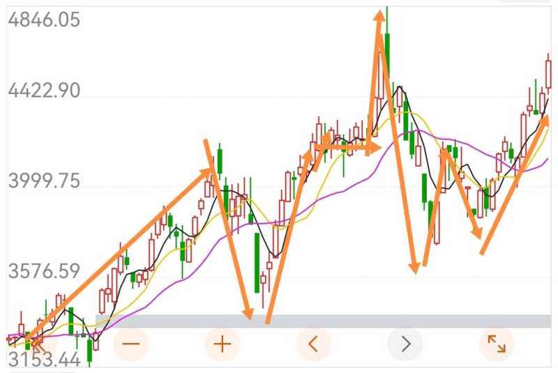 明叔叔：煤炭股爆发，上海沪工涨停，半导体成