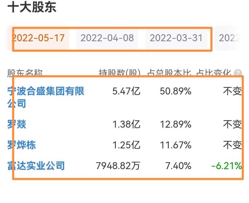 明叔叔：煤炭股爆发，上海沪工涨停，半导体成