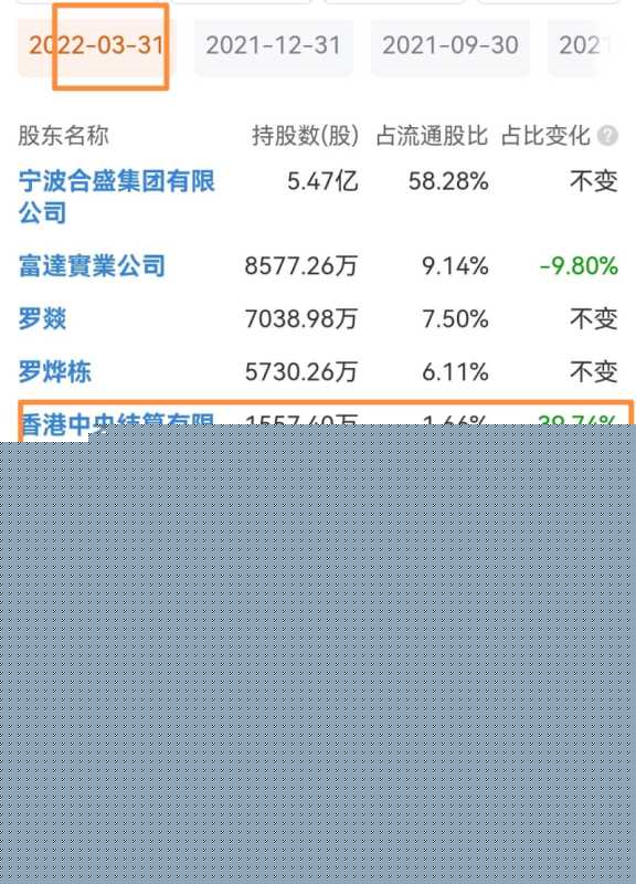 明叔叔：煤炭股爆发，上海沪工涨停，半导体成