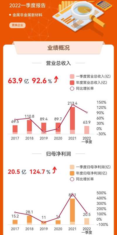 明叔叔：煤炭股爆发，上海沪工涨停，半导体成