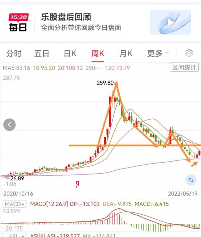 明叔叔：煤炭股爆发，上海沪工涨停，半导体成