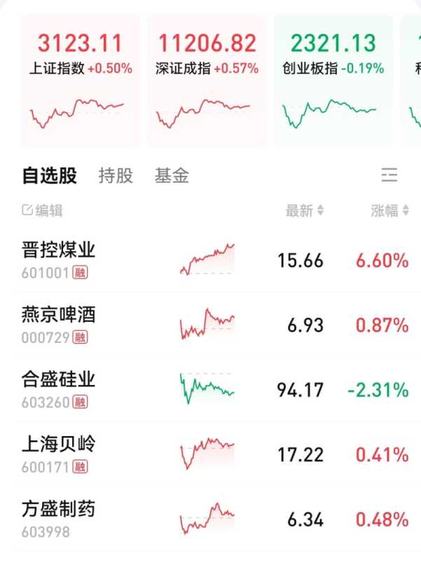 明叔叔：煤炭股爆发，上海沪工涨停，半导体成