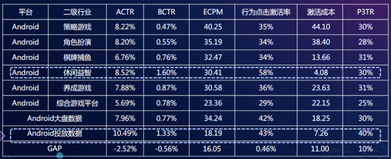 快手广告投放:游戏业务部产品投放总结11月《NO.1》 快手广告投放:游戏业务部产品投放总结11月《NO.1》