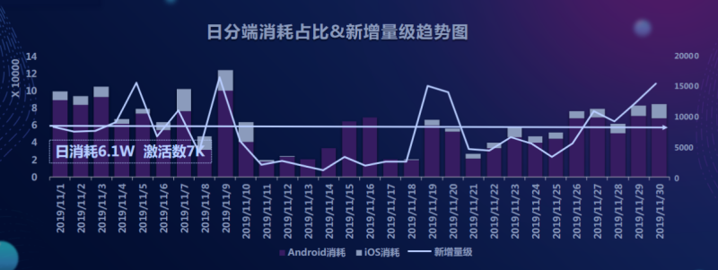 快手广告投放:游戏业务部产品投放总结11月《NO.1》 快手广告投放:游戏业务部产品投放总结11月《NO.1》