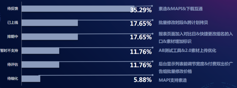 快手广告投放:游戏业务部产品投放总结11月《NO.1》 快手广告投放:游戏业务部产品投放总结11月《NO.1》