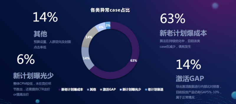 快手广告投放:游戏业务部产品投放总结11月《NO.1》 快手广告投放:游戏业务部产品投放总结11月《NO.1》