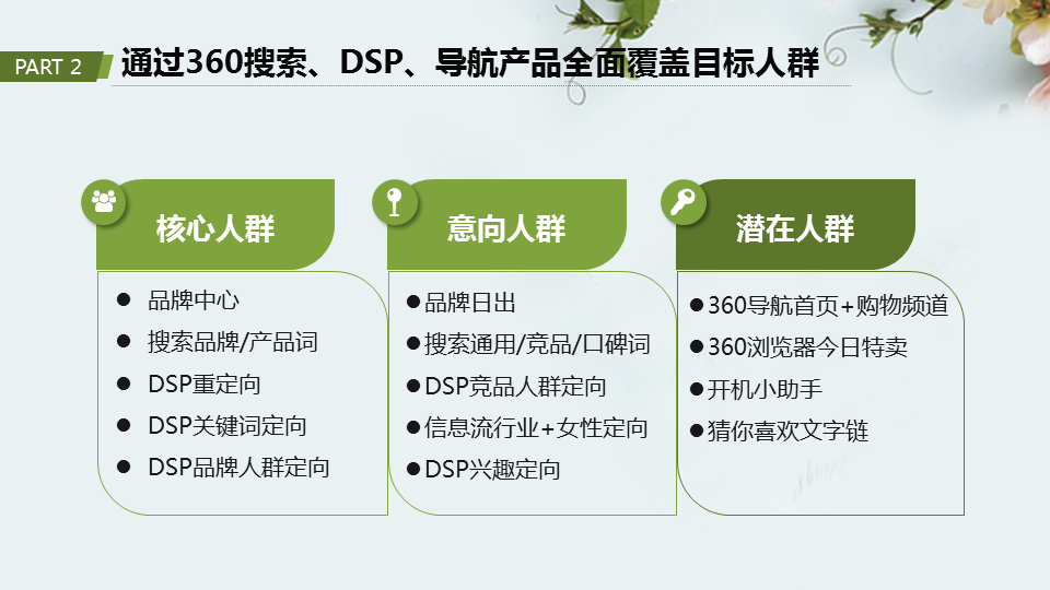 360助力膜法世家提升品牌声量
