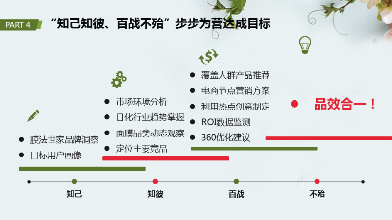 360助力膜法世家提升品牌声量