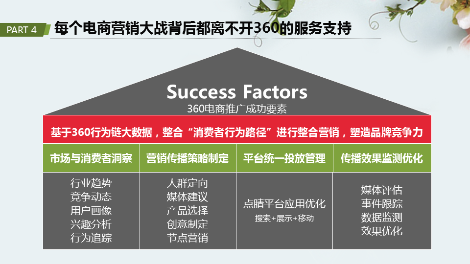 360助力膜法世家提升品牌声量