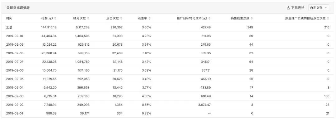 360的信息流广告和搜索推广简单的介绍您看看! 360的信息流广告和搜索推广简单的介绍您看看!