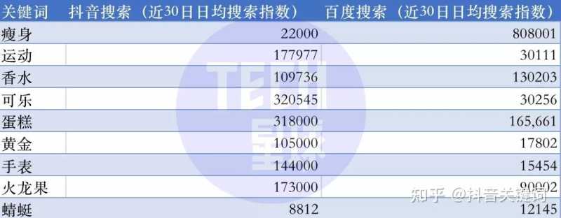 抖推推-抖音快手推出搜索外部入口,流量与变现争夺战再升级 抖推推-抖音快手推出搜索外部入口,流量与变现争夺战再升级