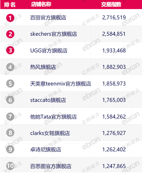 淘宝网新款女鞋品牌（女鞋品牌大全图片）