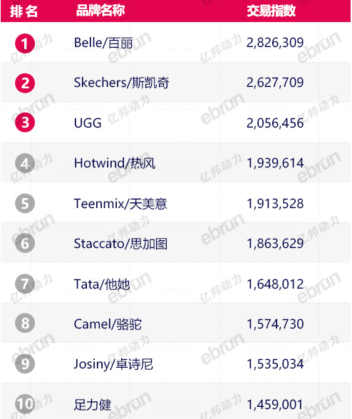 淘宝网新款女鞋品牌（女鞋品牌大全图片）