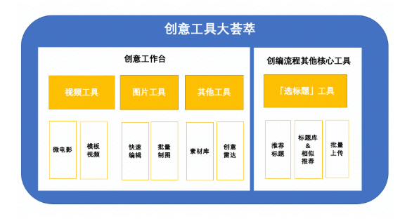 快手推广优先邀约试用素材制作工具——创意工作台