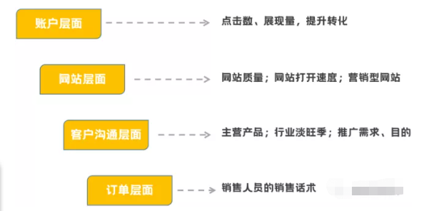 做好这几点印刷行业在搜狗广告平台轻松获客 做好这几点印刷行业在搜狗广告平台轻松获客