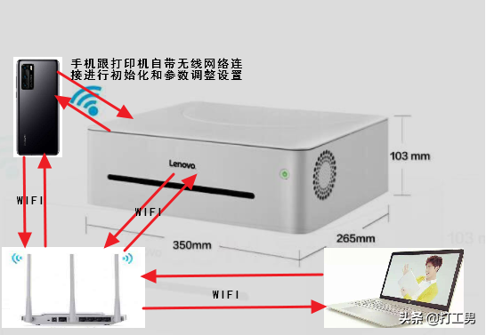 换了wifi怎么重新设置打印机（手机连打印机wifi打印的方式）