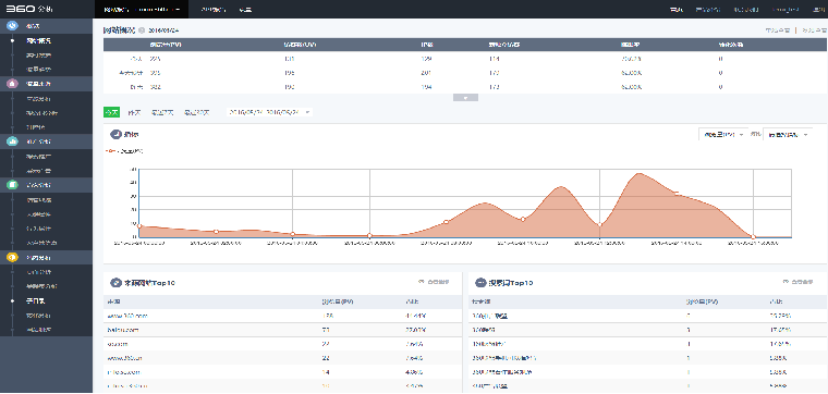 360广告投放分析工具(三) 360广告投放分析工具(三)