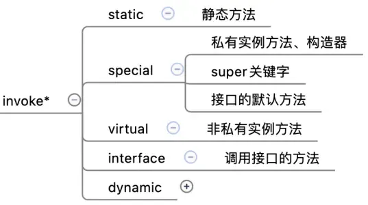 Java Lambda 表达式源码分析 Java Lambda 表达式源码分析