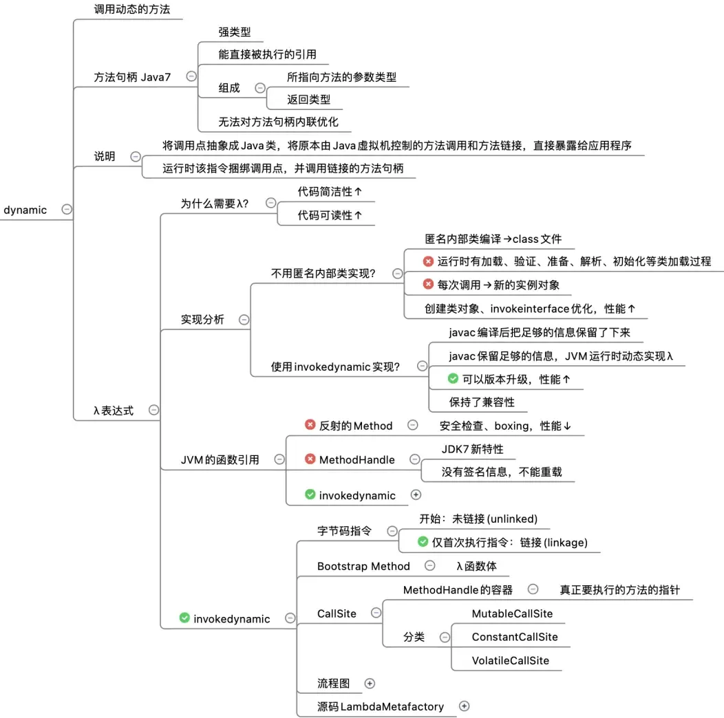 Java Lambda 表达式源码分析 Java Lambda 表达式源码分析