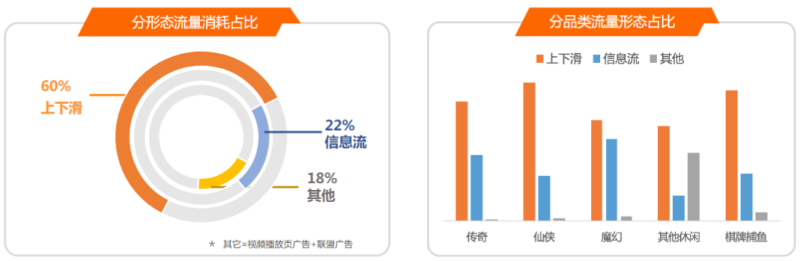 快手广告投放:游戏素材风向标9月《NO.1》 快手广告投放:游戏素材风向标9月《NO.1》