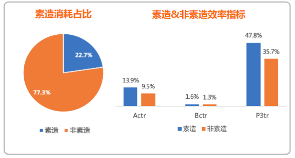 Google竞价广告-跟踪及改善成效《NO.3》优化关键词和出价