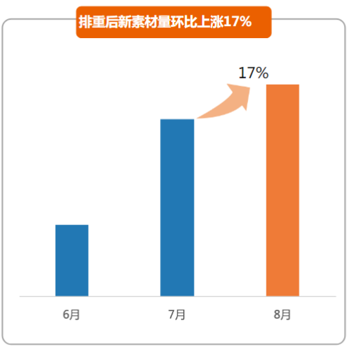 快手广告投放:游戏素材风向标9月《NO.1》 快手广告投放:游戏素材风向标9月《NO.1》