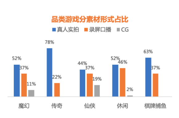 快手广告投放:游戏素材风向标9月《NO.1》 快手广告投放:游戏素材风向标9月《NO.1》