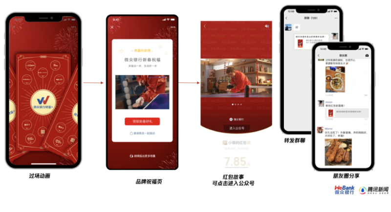 微众银行财富+CNY营销如何与用户“年”在一起? | 腾讯推广案例 微众银行财富+CNY营销如何与用户“年”在一起? | 腾讯推广案例