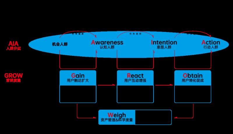 联想官网×百度营销:数据融合驱动品牌生意长效GROW | 100个热点案例 联想官网×百度营销:数据融合驱动品牌生意长效GROW | 100个热点案例