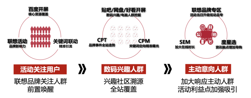 联想官网×百度营销:数据融合驱动品牌生意长效GROW | 100个热点案例 联想官网×百度营销:数据融合驱动品牌生意长效GROW | 100个热点案例