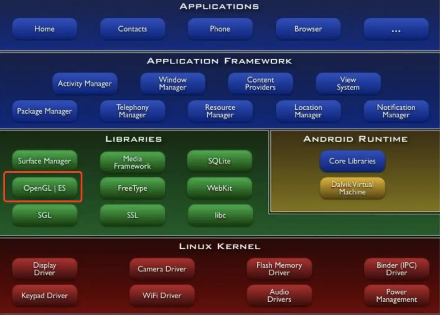 音视频开发之旅（七） OpenGL ES 基本概念