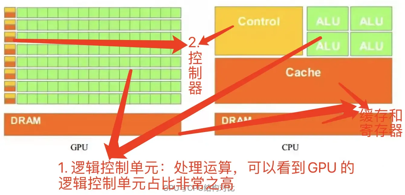 音视频开发之旅（七） OpenGL ES 基本概念