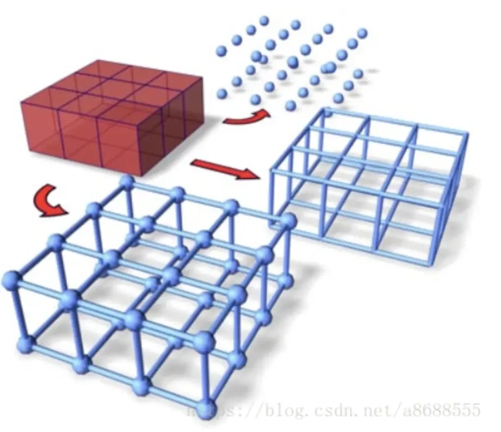 音视频开发之旅（七） OpenGL ES 基本概念