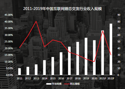 社交行业通案-终稿 | 快手广告平台 社交行业通案-终稿 | 快手广告平台
