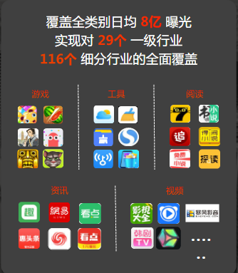 社交行业通案-终稿 | 快手广告平台 社交行业通案-终稿 | 快手广告平台