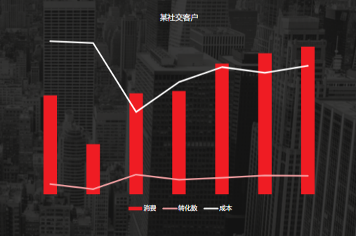 社交行业通案-终稿 | 快手广告平台 社交行业通案-终稿 | 快手广告平台