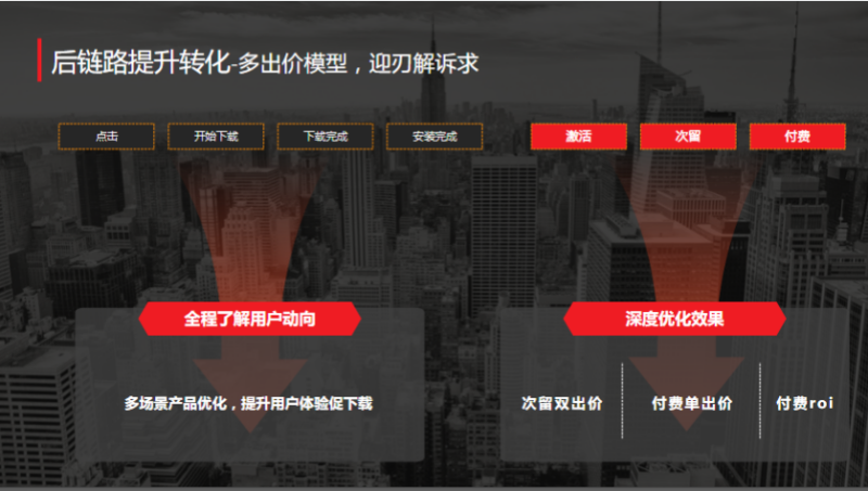 社交行业通案-终稿 | 快手广告平台 社交行业通案-终稿 | 快手广告平台