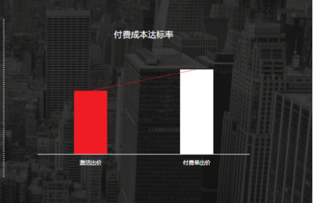 社交行业通案-终稿 | 快手广告平台 社交行业通案-终稿 | 快手广告平台
