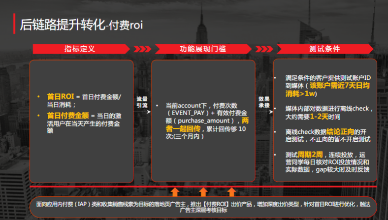 社交行业通案-终稿 | 快手广告平台 社交行业通案-终稿 | 快手广告平台