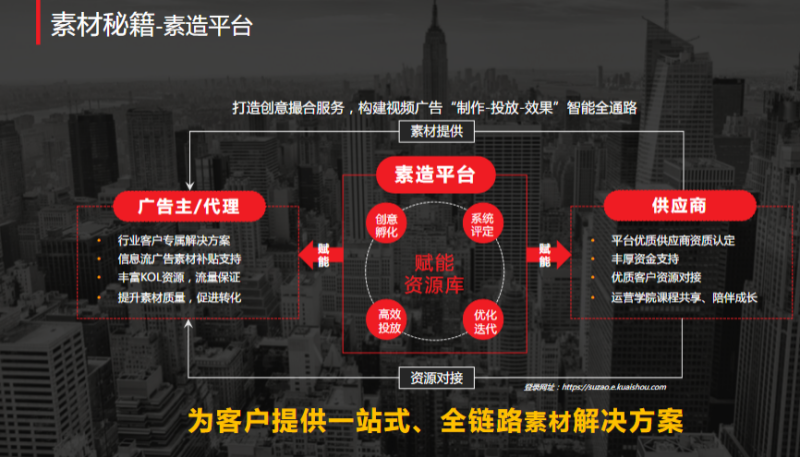 社交行业通案-终稿 | 快手广告平台 社交行业通案-终稿 | 快手广告平台