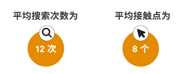 化繁为简,高科技品类出海飞跃关山,扶摇直上 | 谷歌搜索广告 化繁为简,高科技品类出海飞跃关山,扶摇直上 | 谷歌搜索广告