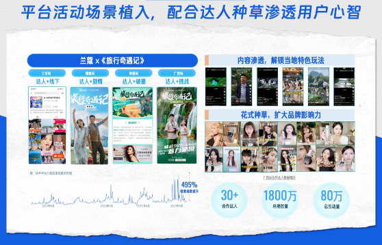 快手广告案例|美妆行业达人营销「种养拔」三步曲 快手广告案例|美妆行业达人营销「种养拔」三步曲