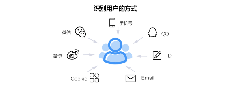 用户画像的7个维度分别有哪些(客户画像的基本流程和方法) 用户画像的7个维度分别有哪些(客户画像的基本流程和方法)