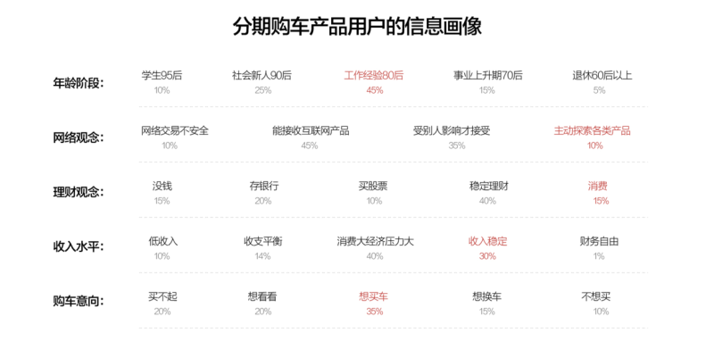 用户画像的7个维度分别有哪些(客户画像的基本流程和方法) 用户画像的7个维度分别有哪些(客户画像的基本流程和方法)