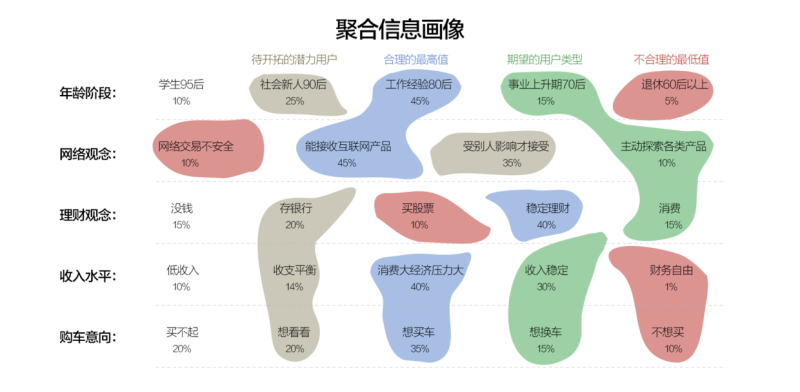 用户画像的7个维度分别有哪些(客户画像的基本流程和方法) 用户画像的7个维度分别有哪些(客户画像的基本流程和方法)