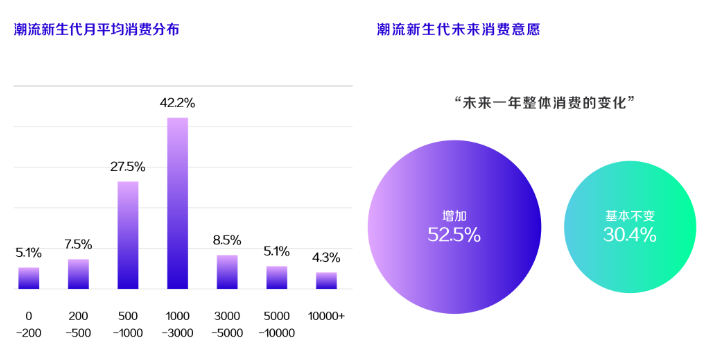 快手上哪些用户对于新锐品牌的追求强烈,应如何投放广告? 快手上哪些用户对于新锐品牌的追求强烈,应如何投放广告?