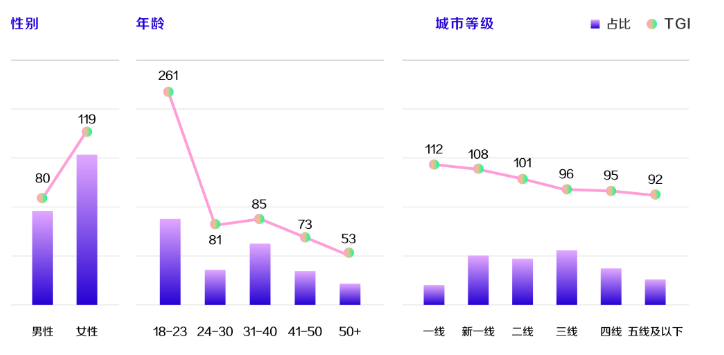 快手上哪些用户对于新锐品牌的追求强烈,应如何投放广告? 快手上哪些用户对于新锐品牌的追求强烈,应如何投放广告?
