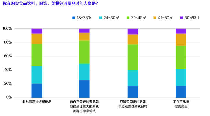 快手上哪些用户对于新锐品牌的追求强烈,应如何投放广告? 快手上哪些用户对于新锐品牌的追求强烈,应如何投放广告?