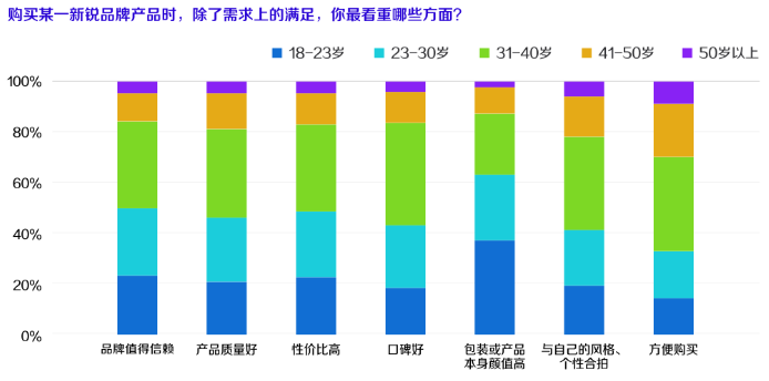 快手上哪些用户对于新锐品牌的追求强烈,应如何投放广告? 快手上哪些用户对于新锐品牌的追求强烈,应如何投放广告?